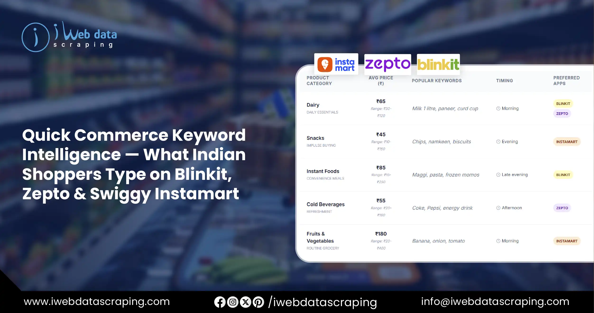 Leverage Quick Commerce Keyword Intelligence
